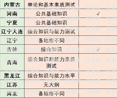 慈溪電銷卡收費情況解析慈溪電銷卡收費嗎現在多少錢