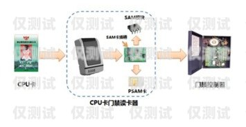 深圳電銷卡外呼系統怎么樣？深圳電銷卡外呼系統怎么樣收費