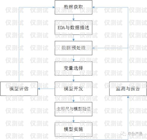 北京電商卡銷卡線路圖北京電商卡銷卡線路圖查詢