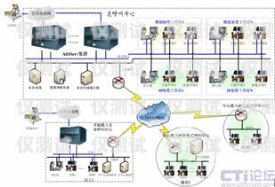 探索合肥呼叫中心外呼系統平臺的優勢與應用合肥呼叫中心外呼系統平臺官網