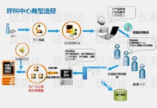 探索合肥呼叫中心外呼系統平臺的優勢與應用合肥呼叫中心外呼系統平臺官網