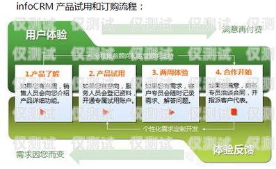 江蘇外呼系統怎么樣？外呼系統官網