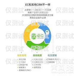 武漢點撥外呼系統(tǒng)好用嗎？武漢點撥外呼系統(tǒng)好用嗎安全嗎