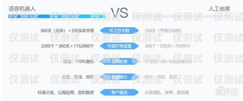 銷售電話機器人，提升效率的智能助手銷售電話機器人哪里有得賣啊