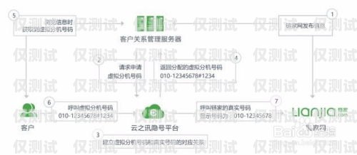 資陽代理外呼系統，提升銷售效率與客戶滿意度的利器資陽呼叫中心外呼