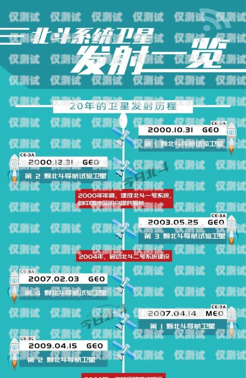 廊坊外呼系統維護，保障高效通信的關鍵廊坊外呼系統維護招聘信息