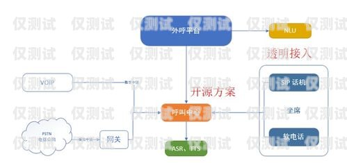 泉州 AI 自動外呼系統收費，如何選擇性價比高的方案？泉州ai自動外呼系統收費嗎
