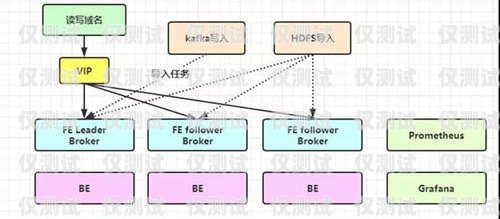 外呼系統運維，保障客戶服務與業務增長的關鍵外呼系統運維崗位職責