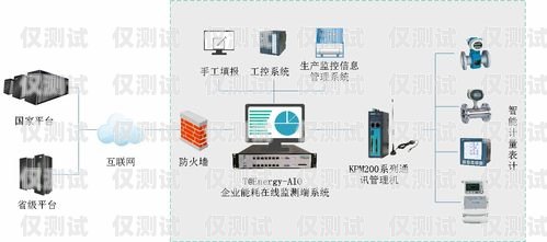 寧夏智能外呼系統價格解析智能外呼系統費用