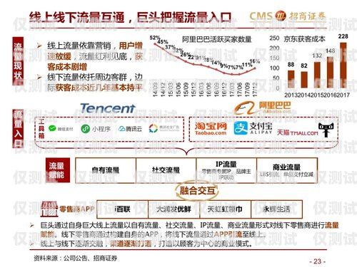 臨沂中小企業外呼系統批發——提升銷售效率的利器臨沂中小企業服務中心