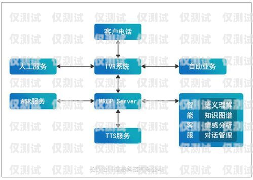 智能打電話機器人價格的全面解析智能打電話機器人價格是多少錢