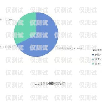 房地產(chǎn)外呼系統(tǒng)聯(lián)系方式房地產(chǎn)外呼專員是做什么的