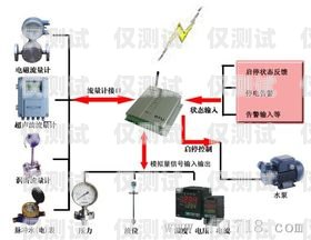 電銷卡外呼系統排行榜外呼系統和電銷卡