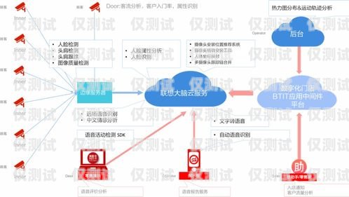 電話機器人入門指南，探索數字化客服的未來電話機器人原理
