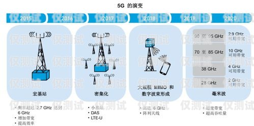 移動外呼系統加班的可行性與挑戰移動外呼工作好不好做