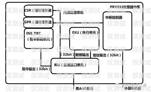 機(jī)器人電銷外呼系統(tǒng)設(shè)計(jì)方案機(jī)器人電銷外呼系統(tǒng)設(shè)計(jì)方案怎么寫