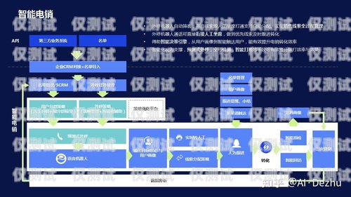 成都電銷回撥外呼系統，提升銷售效率的利器成都電銷回撥外呼系統怎么樣
