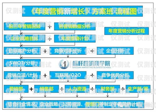電話系統(tǒng)外呼，提升銷售與服務(wù)的關(guān)鍵策略電話系統(tǒng)外呼系統(tǒng)