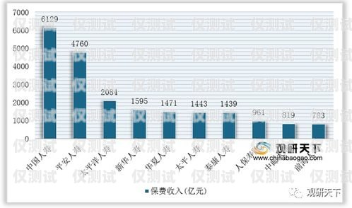 電銷卡，市場現狀與未來趨勢電銷卡目前市場分析報告