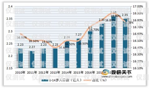 電銷卡，市場現狀與未來趨勢電銷卡目前市場分析報告