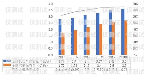 電銷卡，市場現狀與未來趨勢電銷卡目前市場分析報告