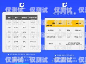 信用卡電銷業績的秘密信用卡電銷業績怎么樣啊