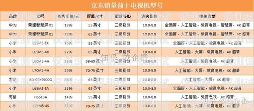 宿遷三五電銷卡選購指南，哪個最劃算？宿遷三五電銷卡哪個最劃算的