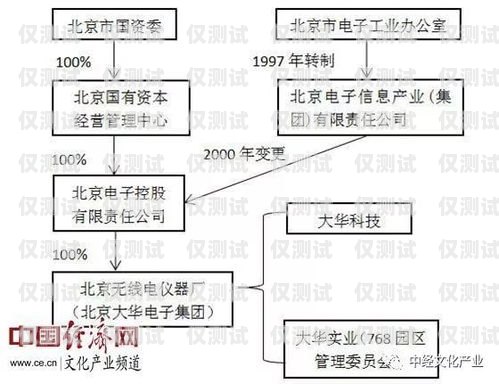 北京電銷外呼系統怎么樣？北京電銷外包公司有哪些