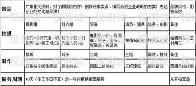 電銷外呼系統報價，如何選擇適合你的解決方案電銷外呼系統報價表