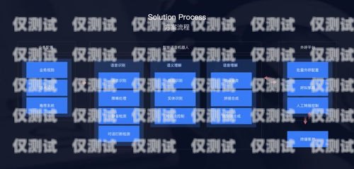 濰坊 ai 智能語音外呼系統怎么樣？濰坊ai智能語音外呼系統怎么樣啊