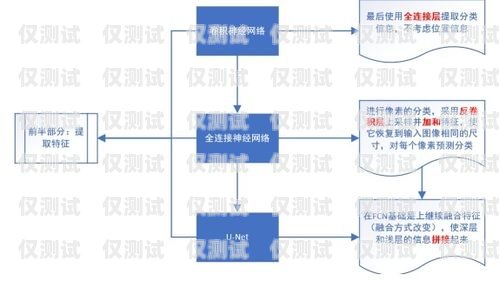 重慶云外呼系統線路重慶外呼系統包月