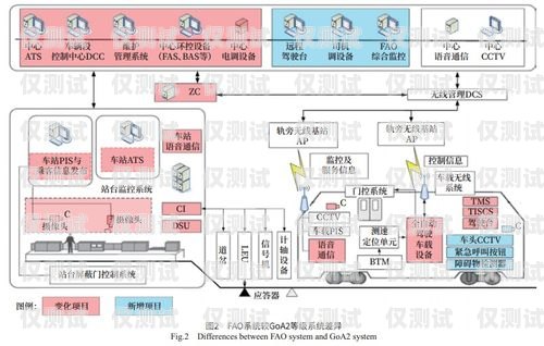 重慶云外呼系統線路重慶外呼系統包月