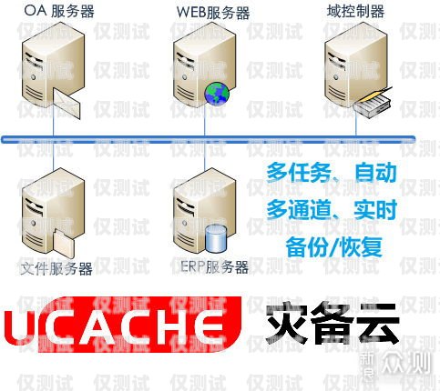 電銷外呼系統的口碑選擇電銷外呼系統哪個最好用