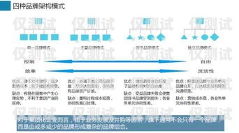 新鄉外呼營銷系統的全面解析外呼營銷五步驟是什么
