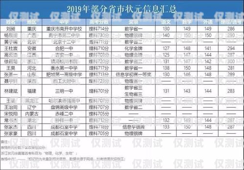 電銷卡價格，了解市場行情，選擇合適的通訊工具目前市面電銷卡價格如何計算