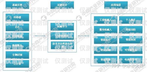 探索云南智能外呼系統(tǒng)排名，卓越性能與創(chuàng)新解決方案云南智能外呼系統(tǒng)排名第一