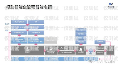 電話機器人智能外呼軟件叫什么電話機器人智能外呼軟件叫什么名字