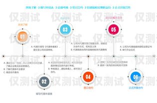 電銷機器人，智能化管理的新趨勢電銷機器人 智能化管理方案