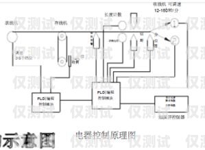 漯河自動外呼系統怎么收費自動外呼系統怎么樣