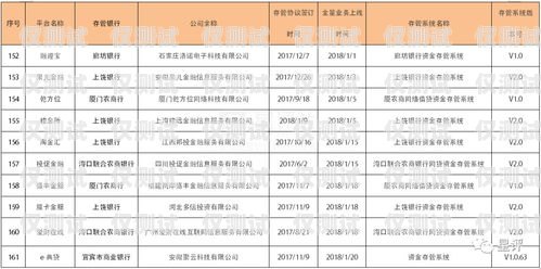 杭州電銷流量卡白名單，保障通信順暢與合法合規(guī)杭州電銷流量卡白名單怎么辦理