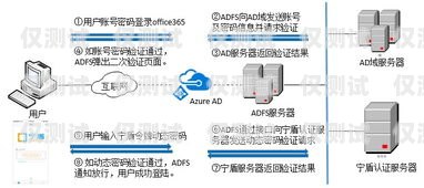外呼系統與外呼號碼的完美結合外呼系統有什么用