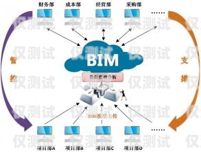 外呼系統與外呼號碼的完美結合外呼系統有什么用