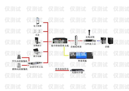 外呼系統哪種品牌好？外呼系統哪個好用