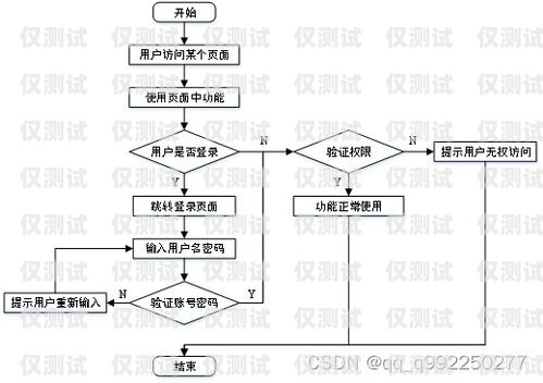 電話機器人的工作流程圖電話機器人的工作流程圖片