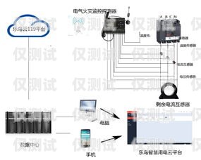 外呼系統的電話有輻射嗎？外呼系統的電話有輻射嗎安全嗎