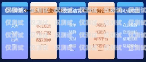 電銷手機卡，合法與合規(guī)的探討電銷手機卡知乎推薦