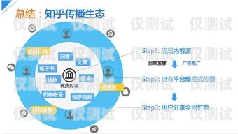 昆明營銷外呼系統收費，如何選擇合適的方案？昆明外呼團隊