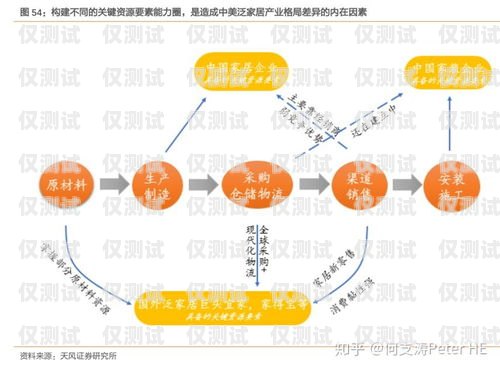 外呼系統歸屬地，了解背后的重要性外呼系統歸屬地變來變去