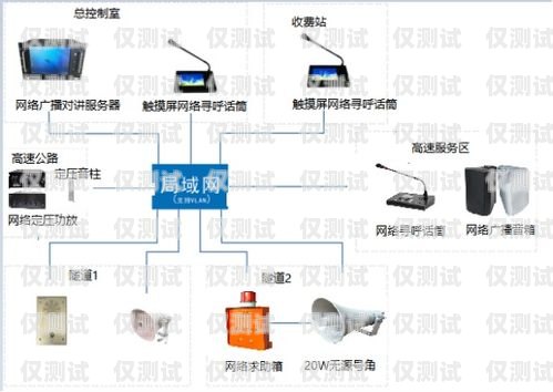 湖南外呼系統方案長沙外呼系統