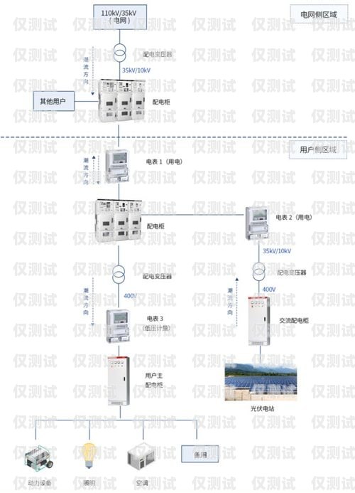 湖南外呼系統方案長沙外呼系統